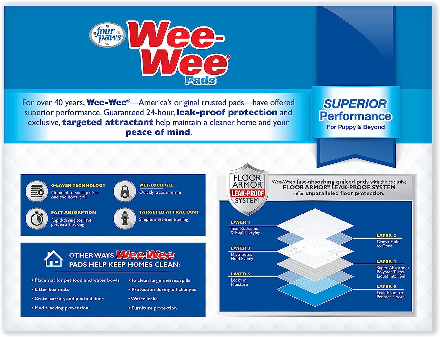 Wee-Wee Superior Performance Pee Pads for Dogs - Dog & Puppy Pads for Potty Training - Dog Housebreaking & Puppy Supplies - 22" X 23" (200 Count)